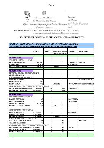 Scuola sec. II grado – Graduatoria utilizzazione ed assegnazione