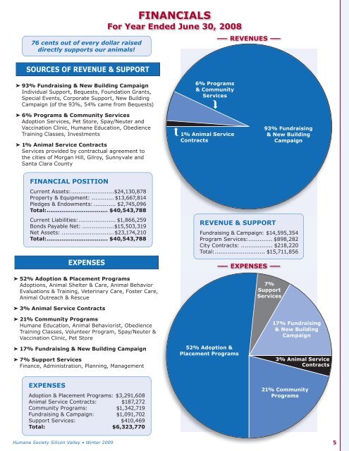 2008 Annual Report - Humane Society Silicon Valley