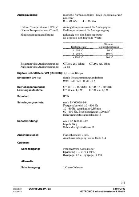 Bedienungsanleitung, Manuel, Manual, CT08, CT09, HEITRONICS ...