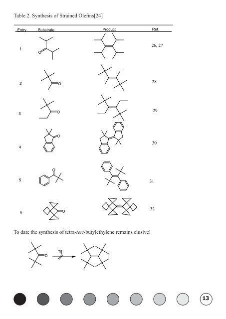 Low-Valent Titanium Induced Carbonyl Coupling Reactions