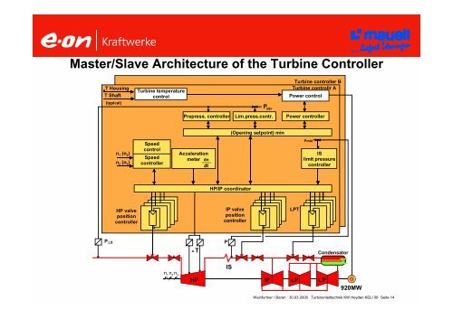 EON Turbine Control System - Helmut Mauell GmbH