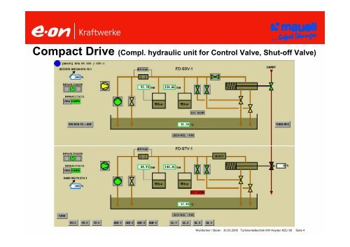 EON Turbine Control System - Helmut Mauell GmbH