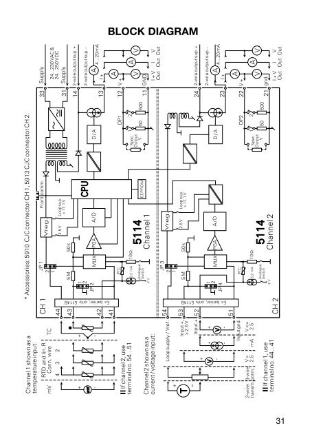 Bedienungsanleitung, Manuel, Manual, Manuale, 5114, PR ...