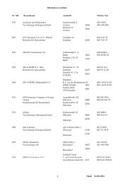 Versicherungsgesellschaften mit Anschriften, Telefon- und Fax-Nr.