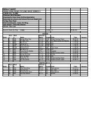 130203%20Fei%20Ngo%20Shan%20Result