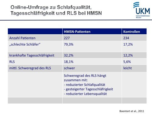 Schmerz und Schlaf bei HMSN