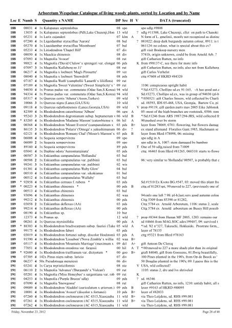 Arboretum Wespelaar Catalogue of living woody plants, sorted by ...