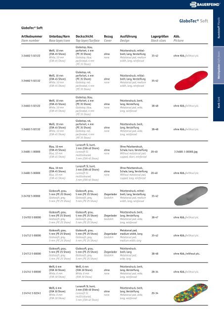 Produktkatalog – Einlagen und Schuhe Product ... - Bauerfeind AG