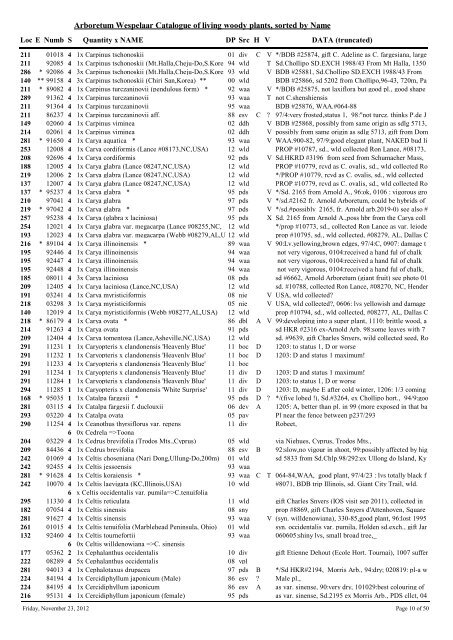 Arboretum Wespelaar Catalogue of living woody plants, sorted by ...