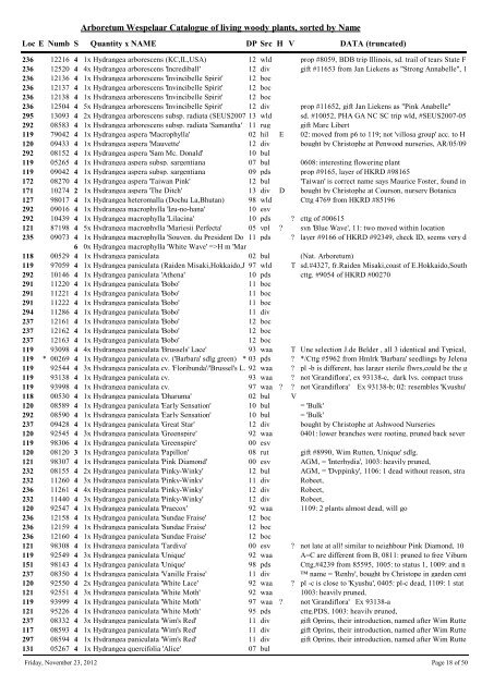 Arboretum Wespelaar Catalogue of living woody plants, sorted by ...