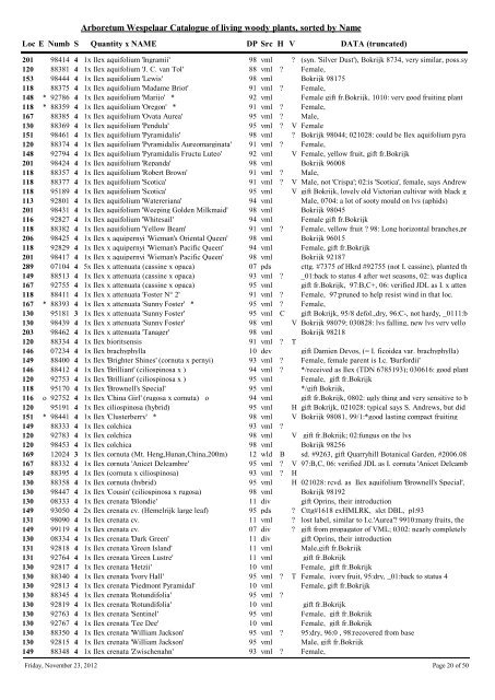 Arboretum Wespelaar Catalogue of living woody plants, sorted by ...