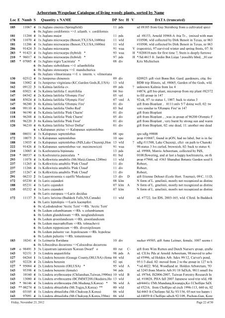 Arboretum Wespelaar Catalogue of living woody plants, sorted by ...