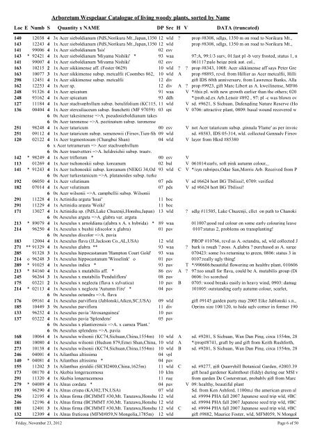 Arboretum Wespelaar Catalogue of living woody plants, sorted by ...