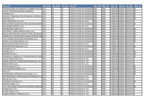 Zona Registral NºIX - Sede Lima - Sunarp