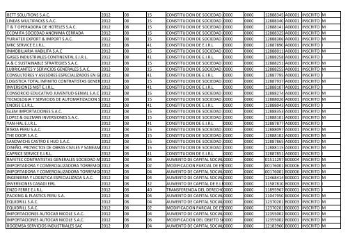 Zona Registral NºIX - Sede Lima - Sunarp