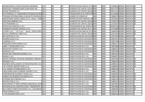 Zona Registral NºIX - Sede Lima - Sunarp