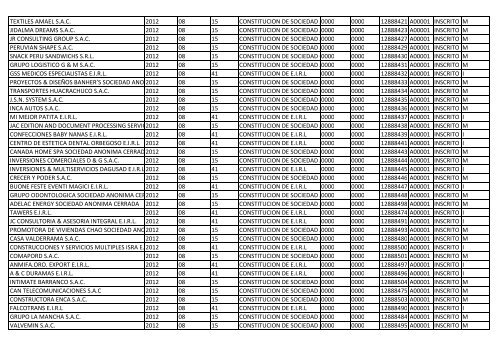 Zona Registral NºIX - Sede Lima - Sunarp