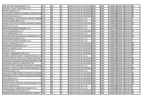 Zona Registral NºIX - Sede Lima - Sunarp