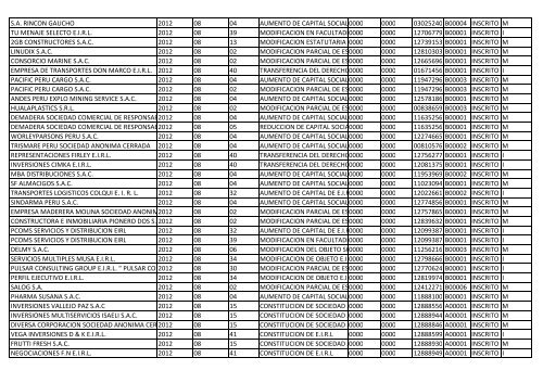 Zona Registral NºIX - Sede Lima - Sunarp