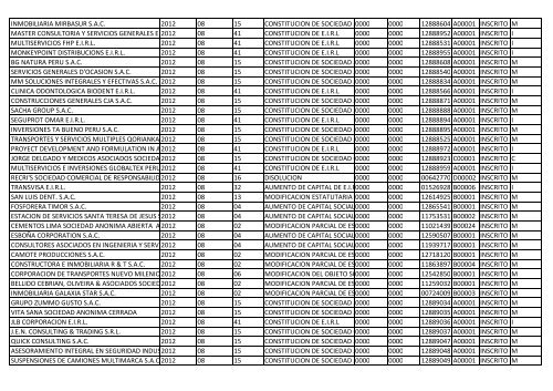 Zona Registral NºIX - Sede Lima - Sunarp