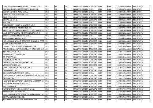 Zona Registral NºIX - Sede Lima - Sunarp