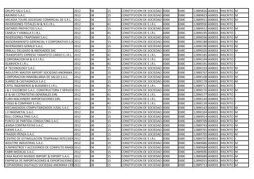 Zona Registral NºIX - Sede Lima - Sunarp