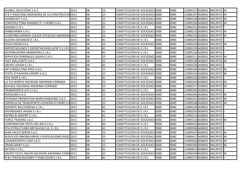 Zona Registral NºIX - Sede Lima - Sunarp