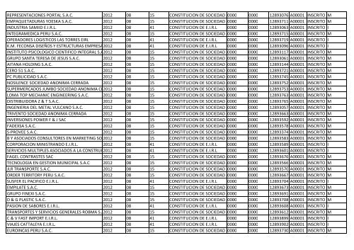 Zona Registral NºIX - Sede Lima - Sunarp