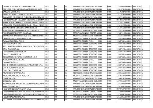 Zona Registral NºIX - Sede Lima - Sunarp