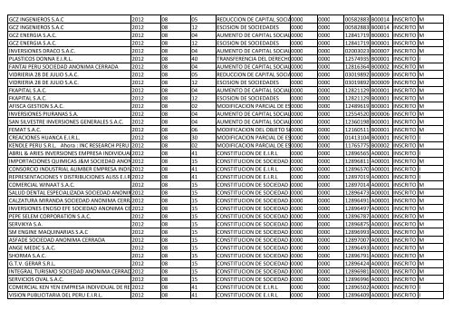 Zona Registral NºIX - Sede Lima - Sunarp