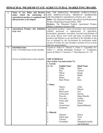 himachal pradesh state agricultural marketing board. - COSAMB