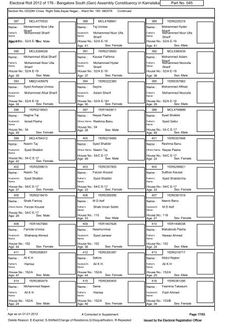 Electoral Roll - 2012