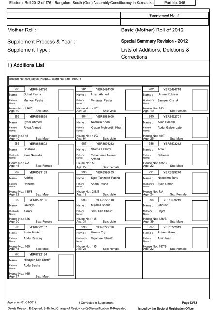 Electoral Roll - 2012