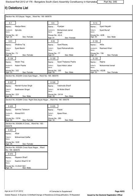 Electoral Roll - 2012