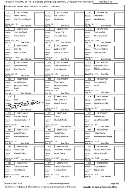 Electoral Roll - 2012