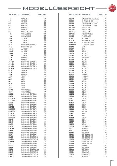 PDF Katalog von Hoover Verbrauchsteilekatalog 2009/ 2010 zum