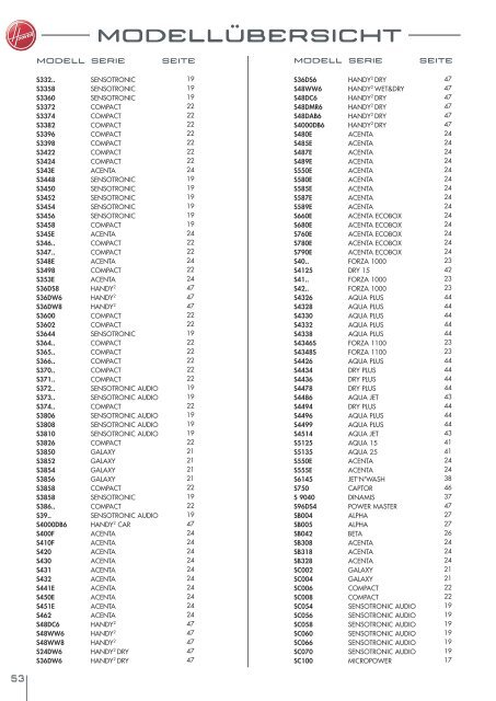 PDF Katalog von Hoover Verbrauchsteilekatalog 2009/ 2010 zum