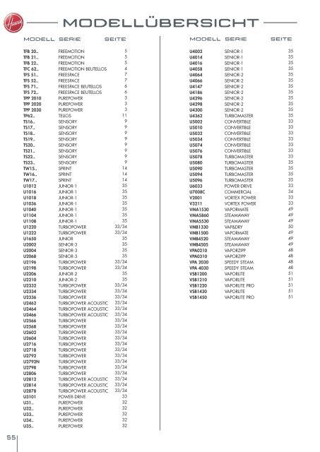 PDF Katalog von Hoover Verbrauchsteilekatalog 2009/ 2010 zum