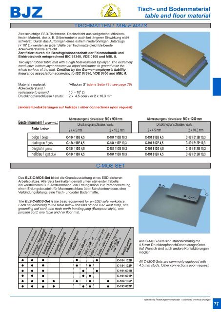 AW & BVS Seite001 - BJZ Industriedienst und Vertrieb