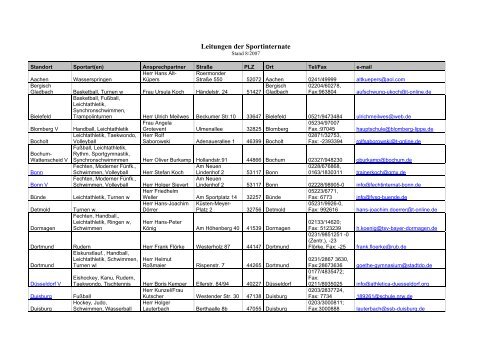 Leitungen der Sportinternate - EuregioSport