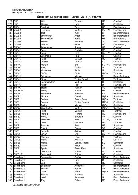 Übersicht: Die Sportsoldaten der Bundeswehr ( PDF , 479 kB