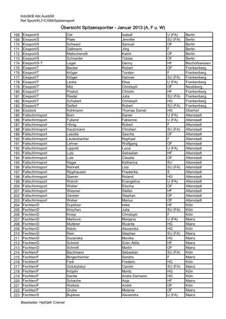 Übersicht: Die Sportsoldaten der Bundeswehr ( PDF , 479 kB