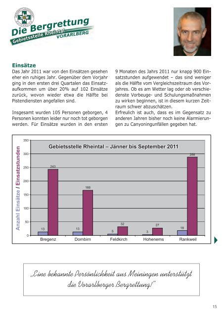 Die Bergrettung - Bergrettung Vorarlberg. News