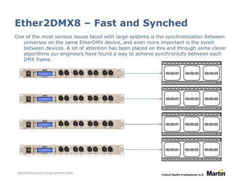 Ether2DMX8 Technical Presentation - Martin