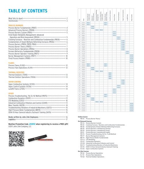 PROCESS TECHNOLOGY TRAINING GUIDE - John Zink Company