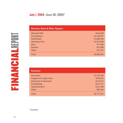 CCR Annual Report 2005 - Center for Constitutional Rights