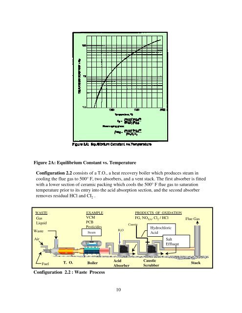 Hazardous Waste Disposal with Thermal Oxidation - John Zink ...