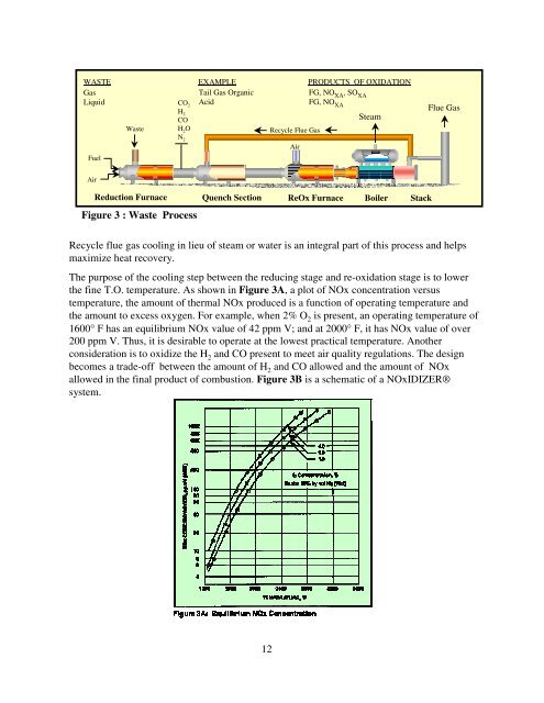 Hazardous Waste Disposal with Thermal Oxidation - John Zink ...