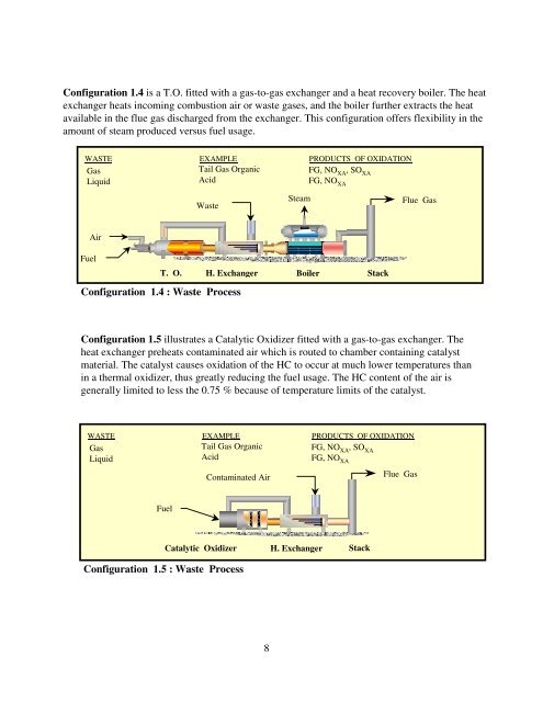 Hazardous Waste Disposal with Thermal Oxidation - John Zink ...