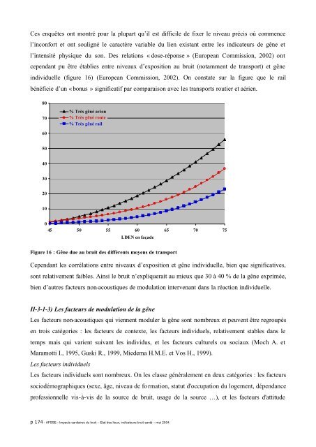 Impacts sanitaires du bruit